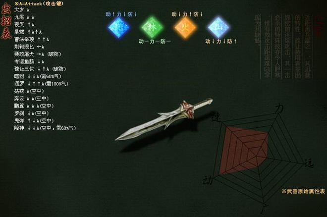 流星蝴蝶剑哪套饰品好