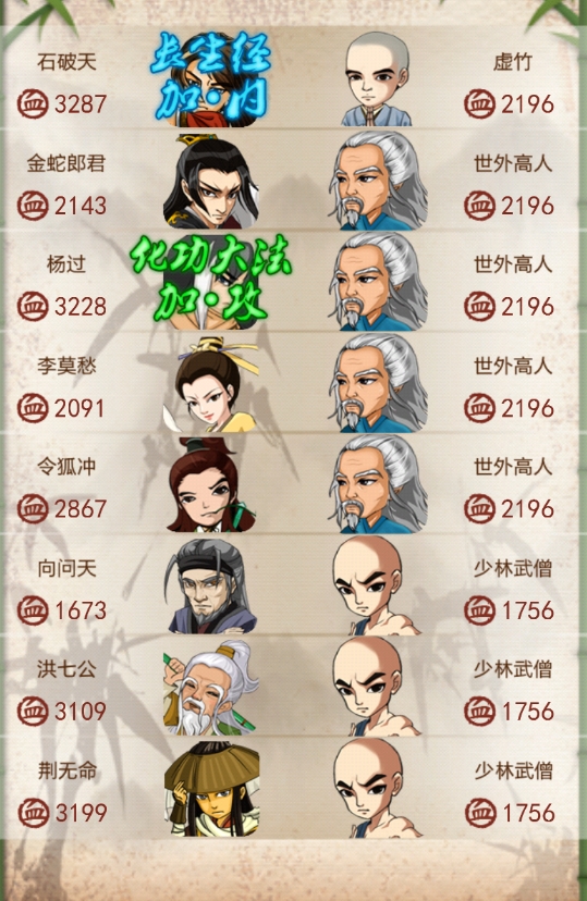 大掌门12级卡多少指点