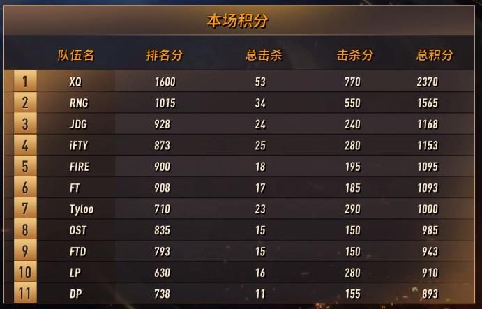 绝地求生如何减小枪械后坐力