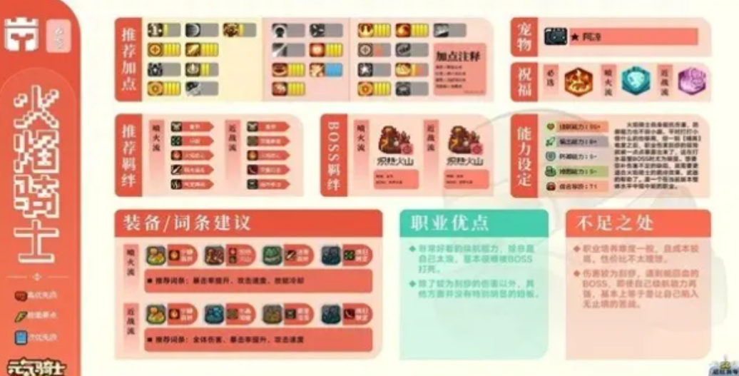 元气骑士基本知识有什么用处嘛
