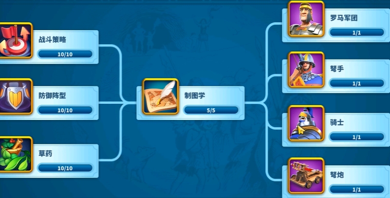 万国觉醒怎么才能让战力升得更快