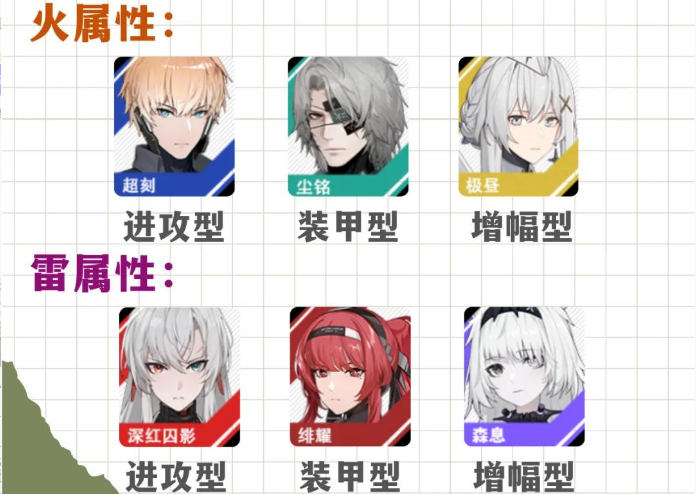 战双帕弥什平民养什么