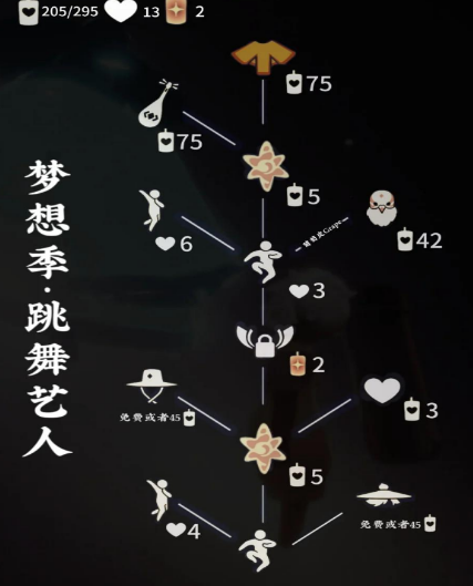 光遇解锁跳舞艺人的奖励需要什么