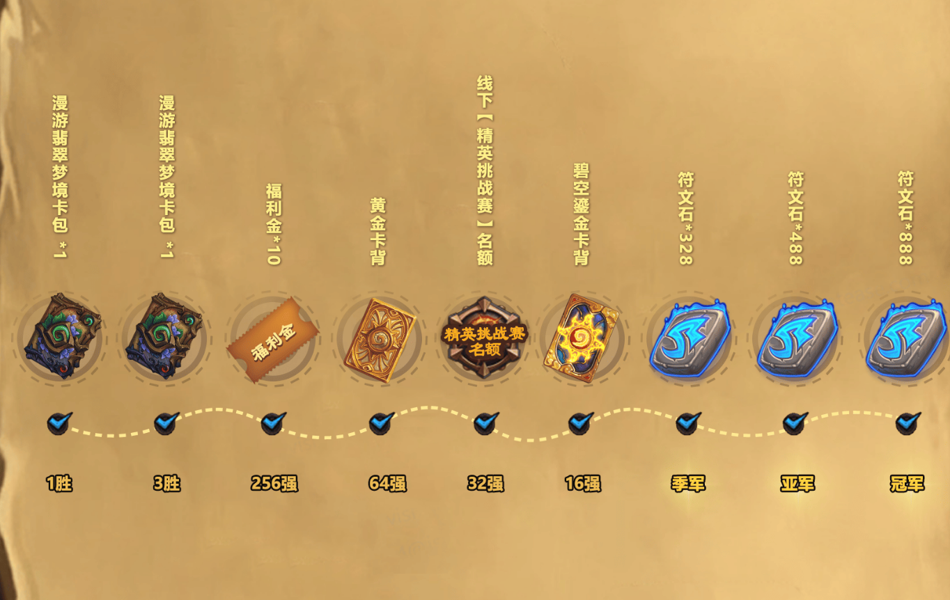 炉石传说成就点数有什么奖励