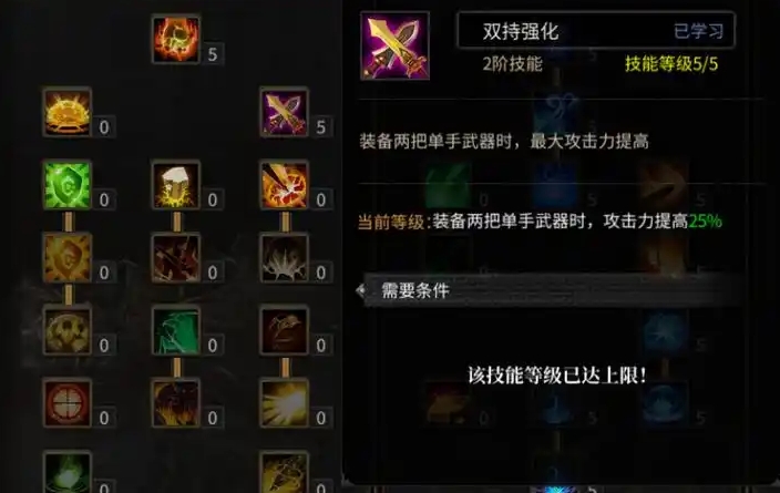 全民奇迹天赋有什么用