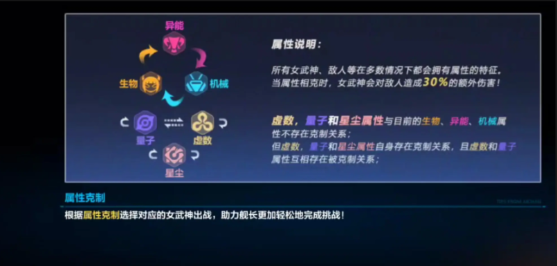 崩坏3新手用什么女武神