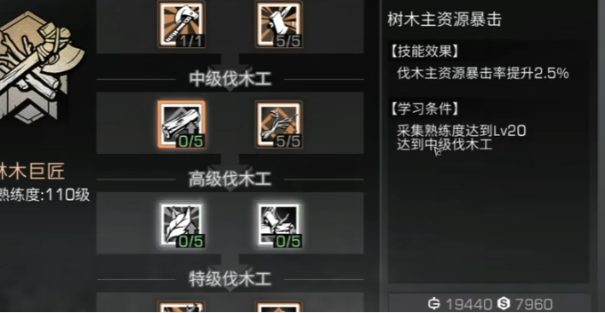 明日之后70级什么职业有用