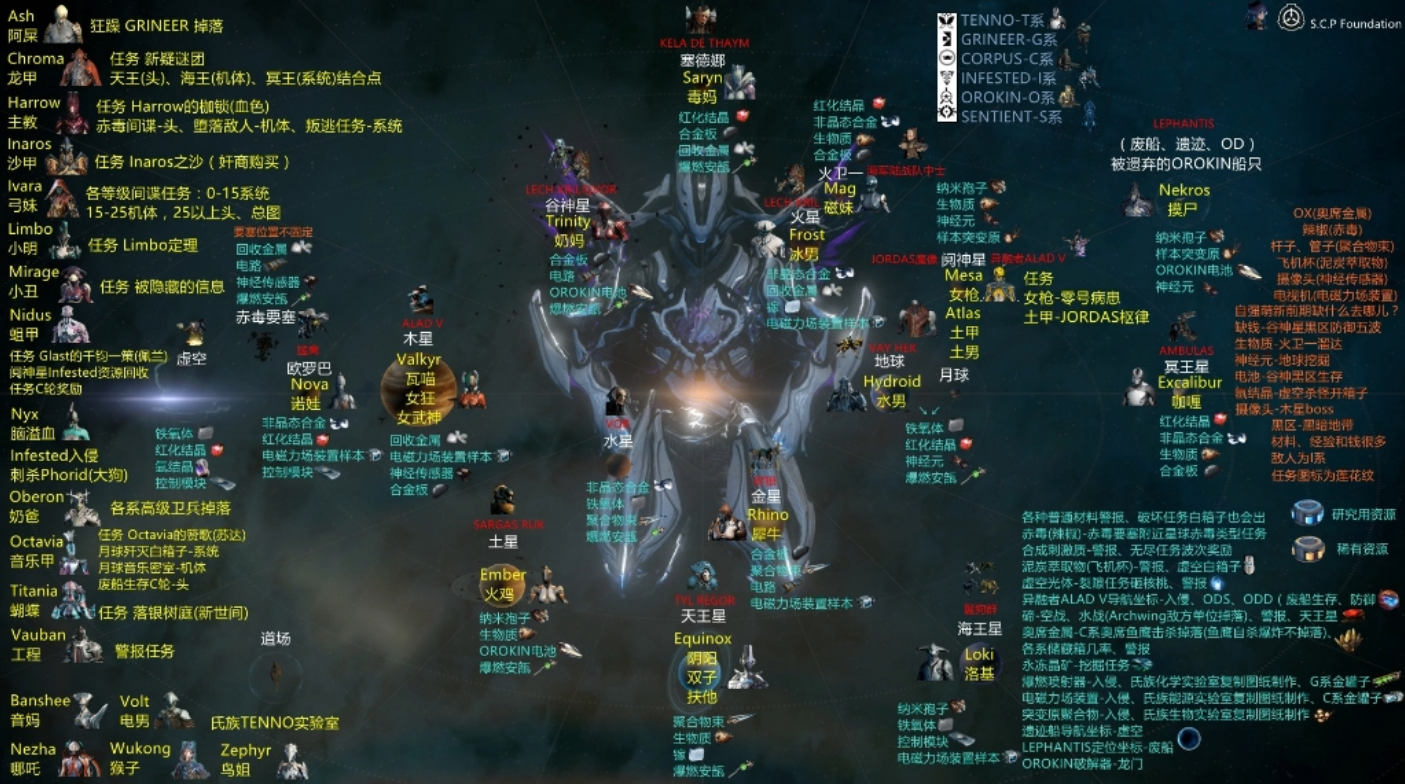 星际战甲战甲槽位是什么