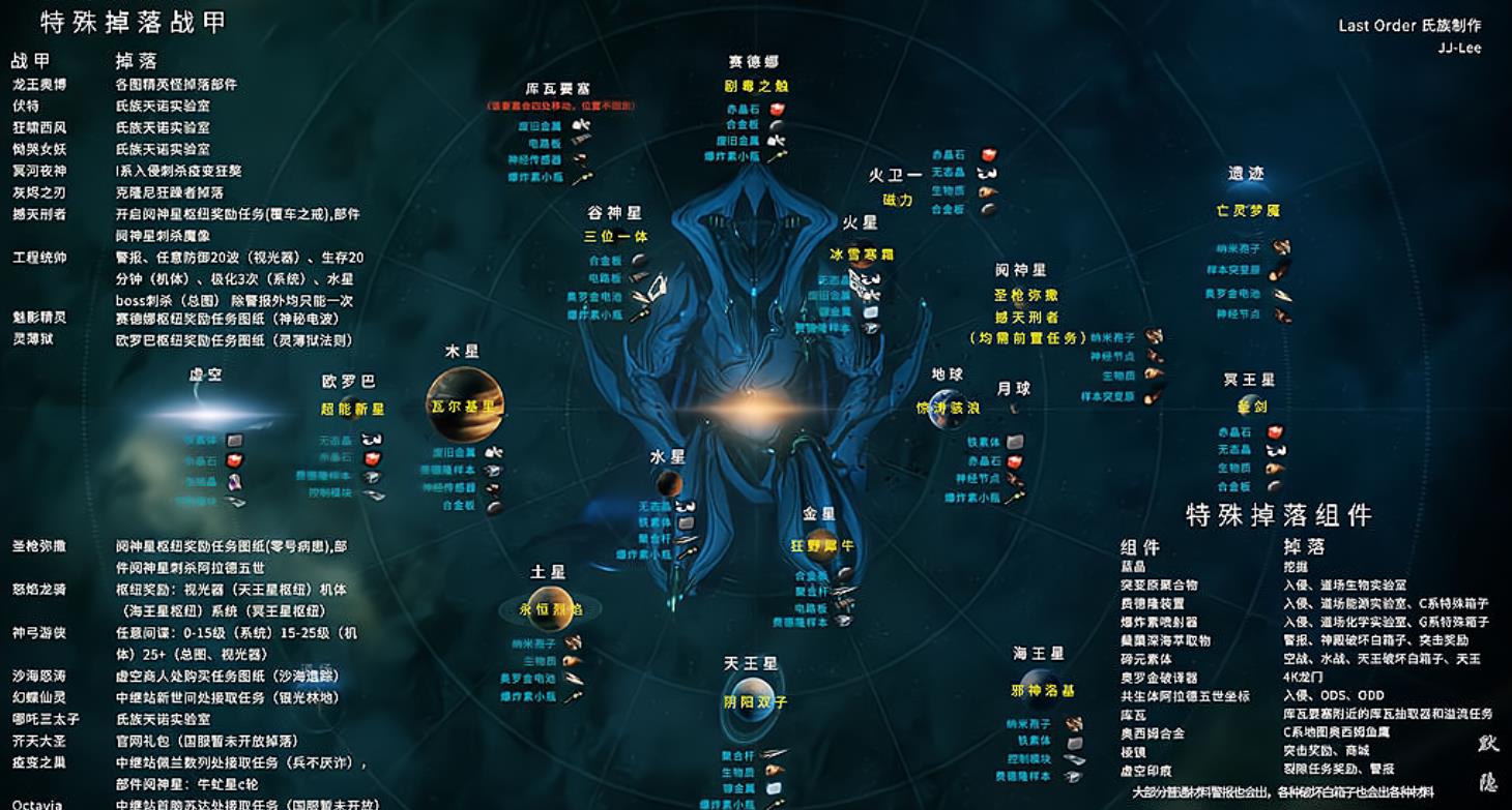 星际战甲帕拉迪诺在哪