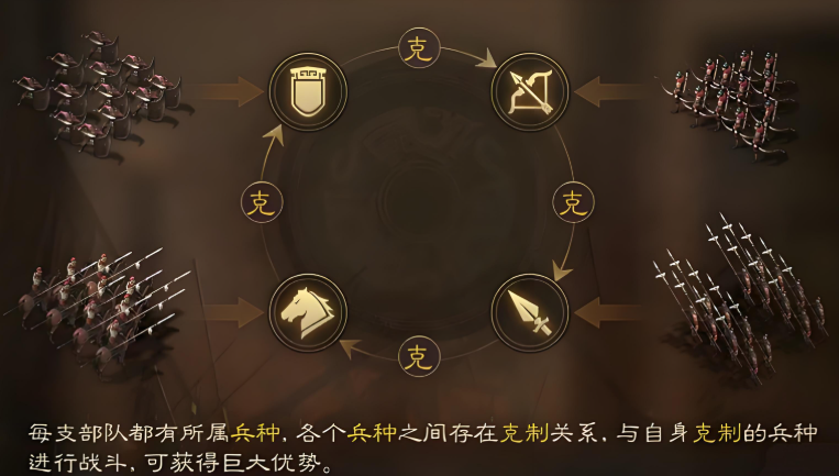 三国志战略版武将主要用什么