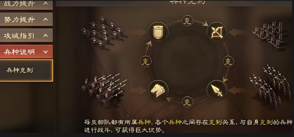 三国志战略版如何给兵种组合
