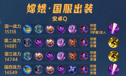 王者荣耀嫦娥的出装铭文怎么搭配