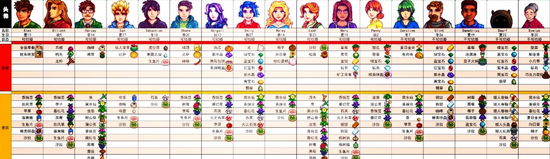 星露谷物语红心任务怎么玩