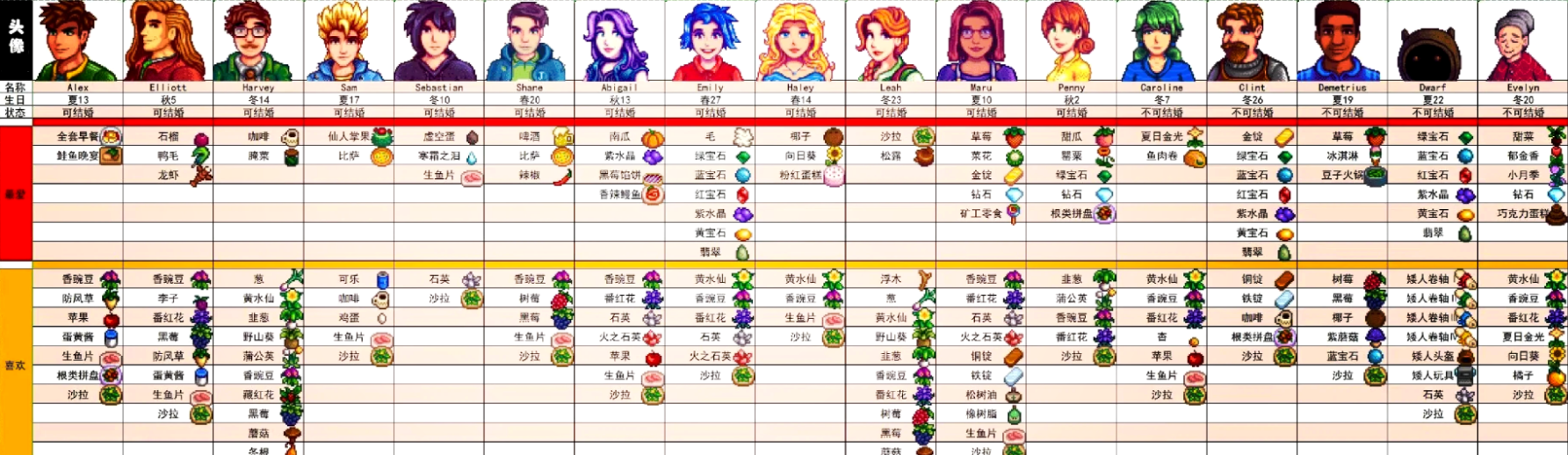 星露谷物语红心任务怎么玩