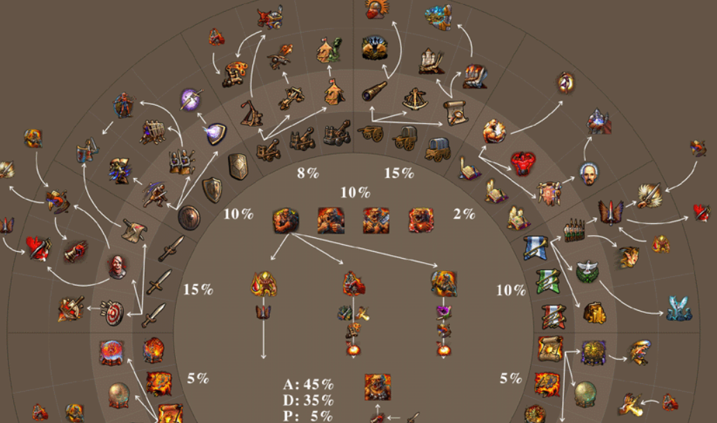 英雄无敌5战役英雄在哪培养