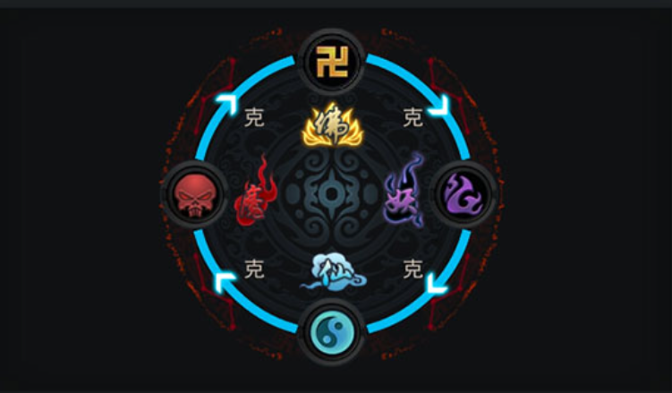 乱斗西游仙族天赋怎么玩