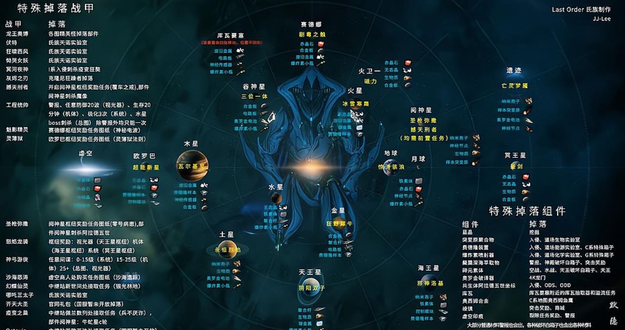 星际战甲大地图怎么标记