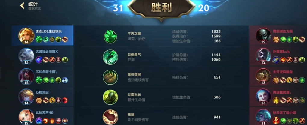 lol手游日女怎么出装