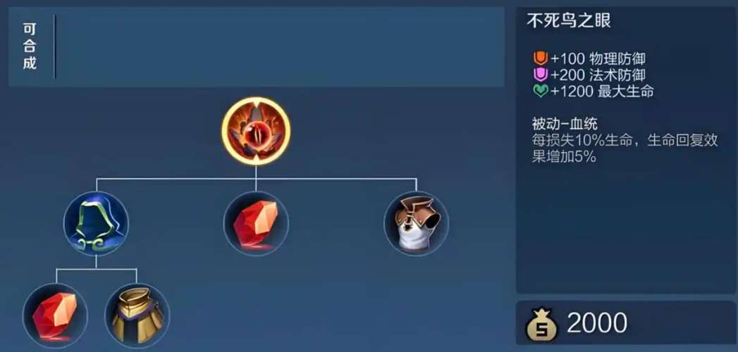 王者荣耀铠怎么出装无视对面