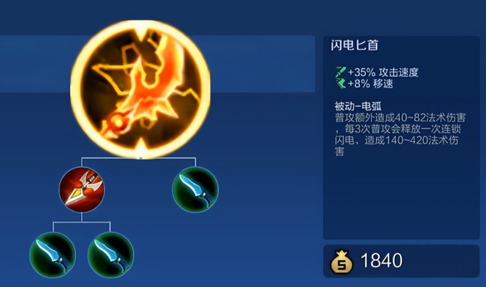 王者荣耀嬴政平a流有什么出装