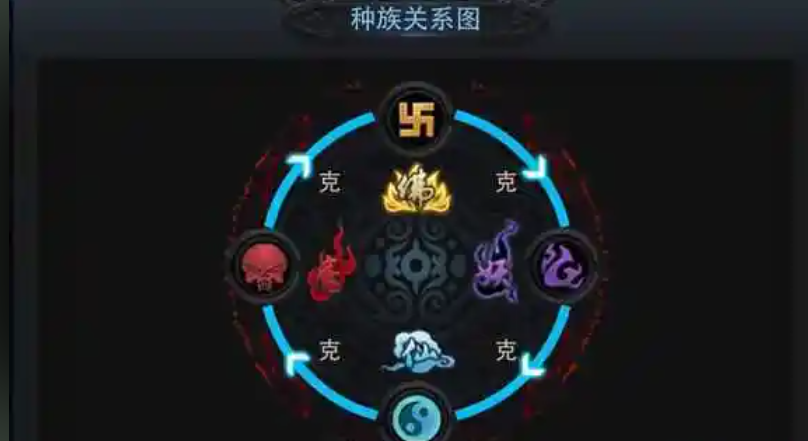 乱斗西游封神路150关怎么过