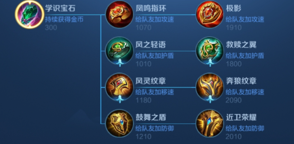 王者荣耀典韦辅助最强出装怎么出 王者荣耀典韦辅助最强出装怎么出