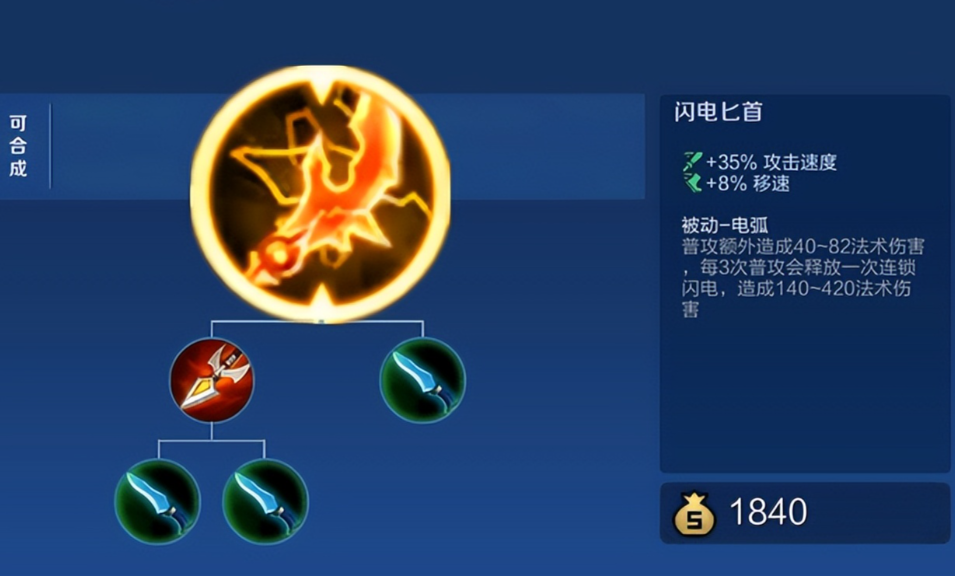 王者荣耀玩后羿打野怎么出装