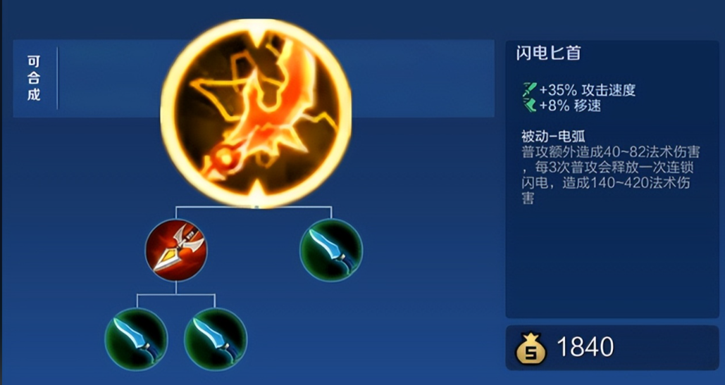 王者荣耀前期小鲁班怎么出装