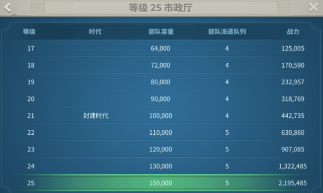 万国觉醒兵种如何晋升