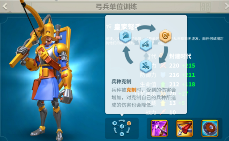 万国觉醒弓兵什么属性重要