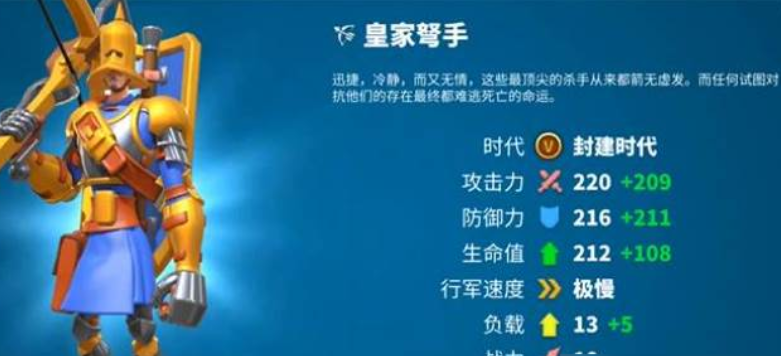 万国觉醒弓兵什么属性重要