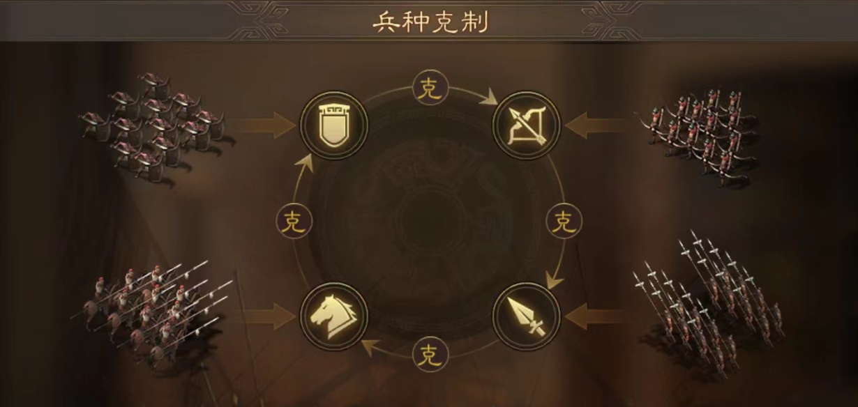 三国志战略版如何触发决斗