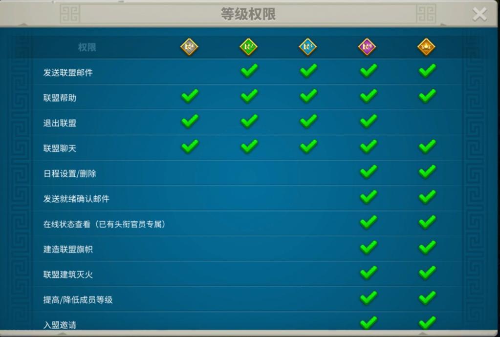 万国觉醒怎么转让联盟