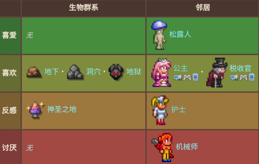 泰拉瑞亚宠物怎么获得