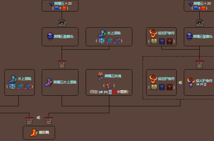 泰拉瑞亚怎么合成泰拉靴