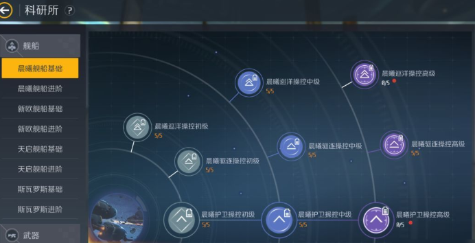 第二银河晨曦指挥官属性加点是什么