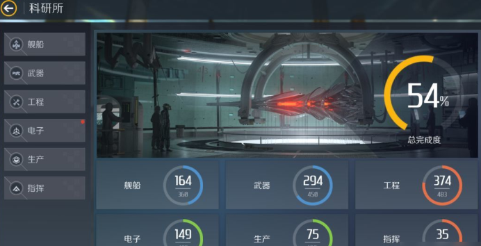 第二银河晨曦指挥官属性加点是什么