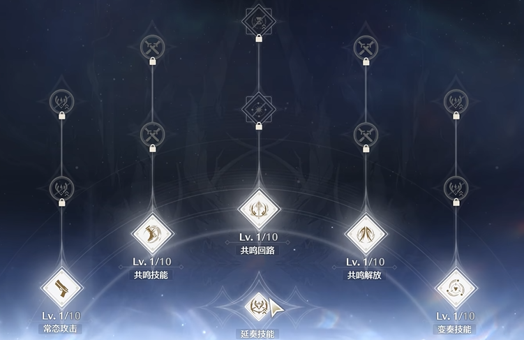 鸣潮秋水适合什么阵容