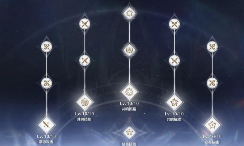 鸣潮天赋先点哪个 鸣潮天赋先点哪个