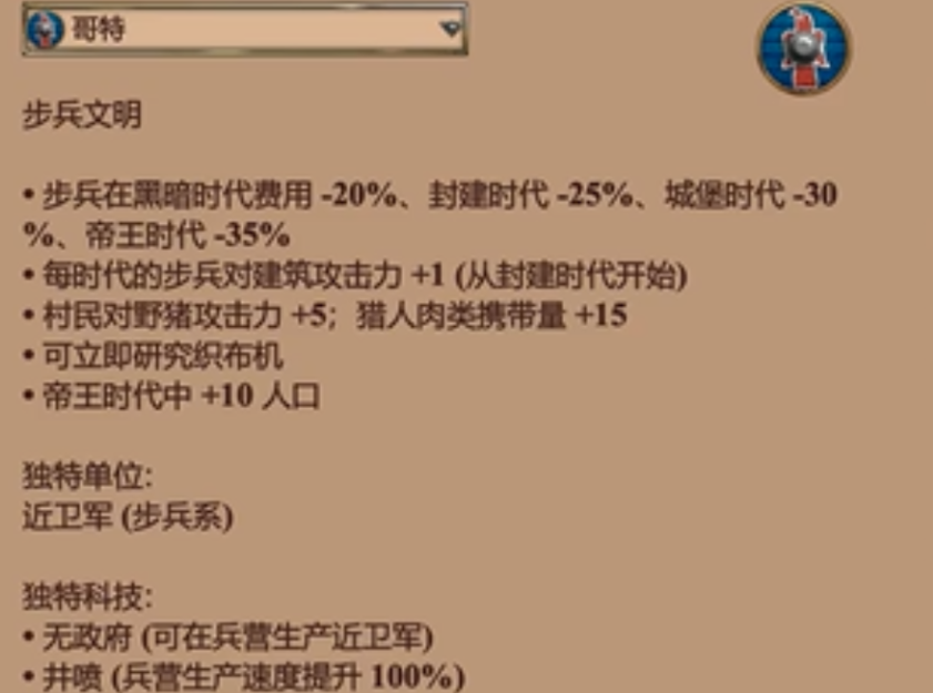 帝国时代2最强国家是什么