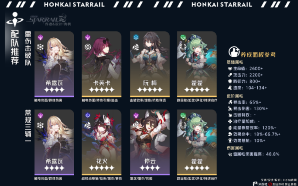 崩坏星穹铁道希露瓦怎么样