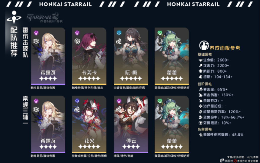 崩坏星穹铁道希露瓦怎么样