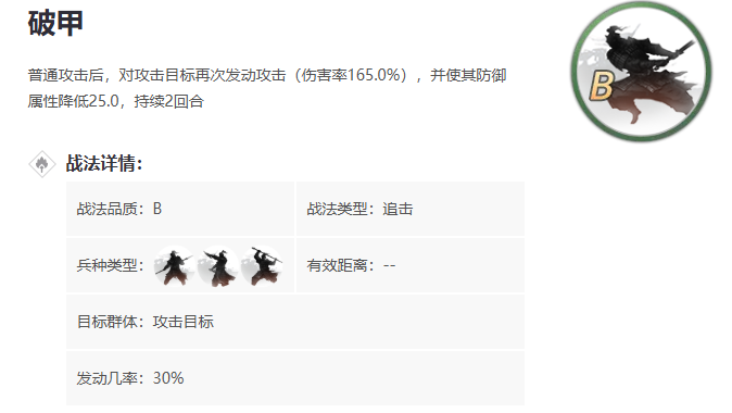 率土之滨斩铁和破甲哪个好